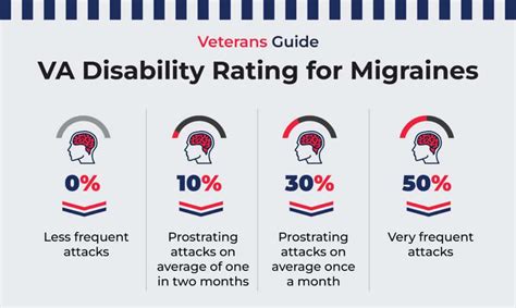 Migraine Disability Calculator .